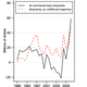 Image for article titled Follow the money: Five surprising charts on US cash